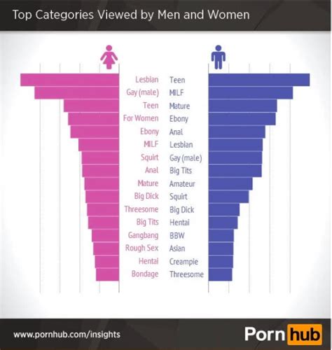 porn hub women|Video Categories 